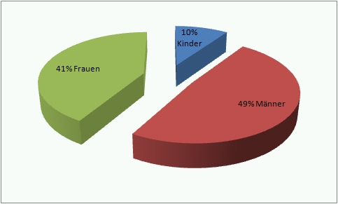 Kreisdiagramm.jpg