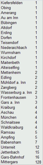Mitglieder_Orte_Anzahl.jpg